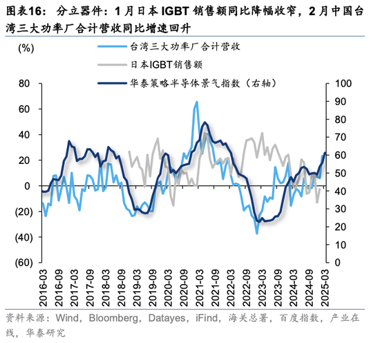 华泰策略：关税冲击下有哪些景气逆行者？
