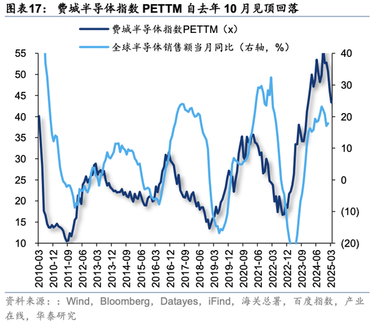 华泰策略：关税冲击下有哪些景气逆行者？