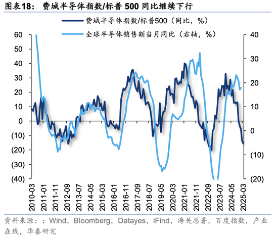 华泰策略：关税冲击下有哪些景气逆行者？