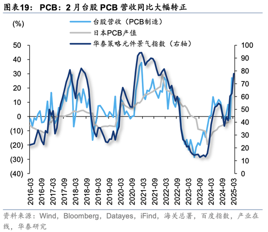 华泰策略：关税冲击下有哪些景气逆行者？