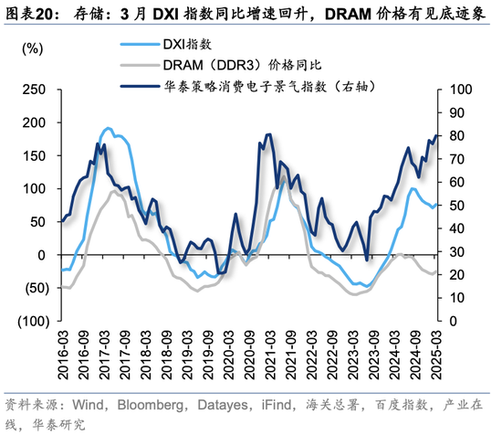 华泰策略：关税冲击下有哪些景气逆行者？