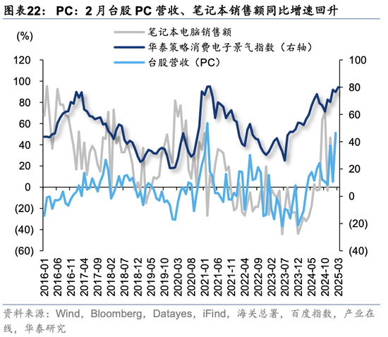 华泰策略：关税冲击下有哪些景气逆行者？