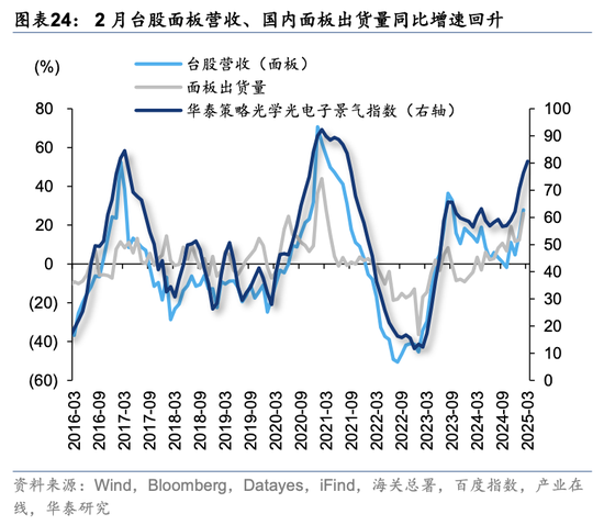 华泰策略：关税冲击下有哪些景气逆行者？