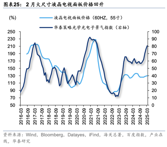 华泰策略：关税冲击下有哪些景气逆行者？
