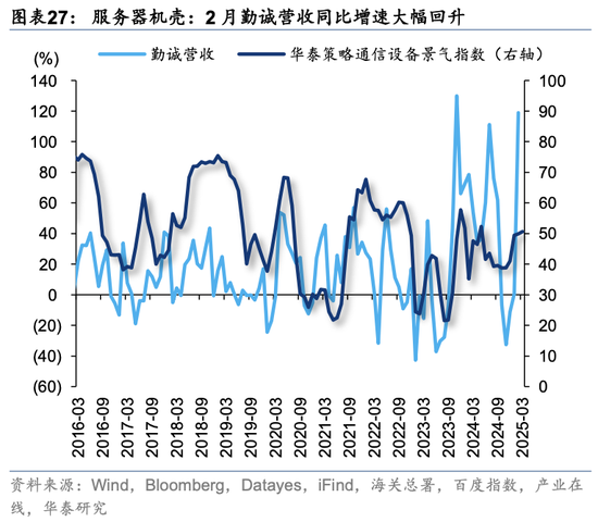 华泰策略：关税冲击下有哪些景气逆行者？