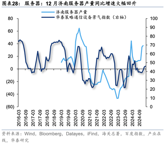 华泰策略：关税冲击下有哪些景气逆行者？