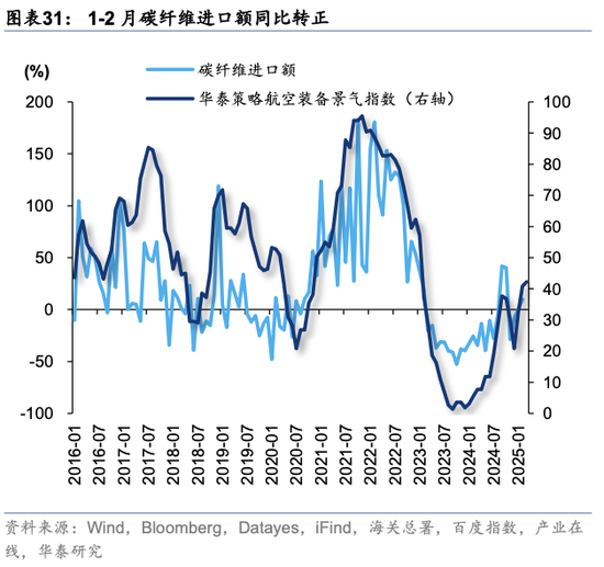 华泰策略：关税冲击下有哪些景气逆行者？