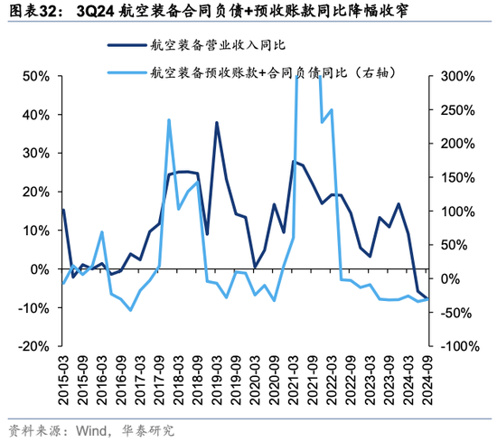 华泰策略：关税冲击下有哪些景气逆行者？