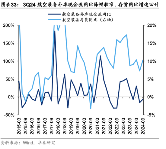 华泰策略：关税冲击下有哪些景气逆行者？