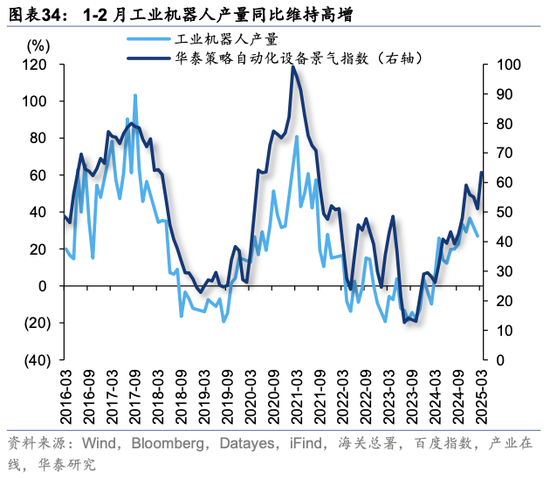 华泰策略：关税冲击下有哪些景气逆行者？