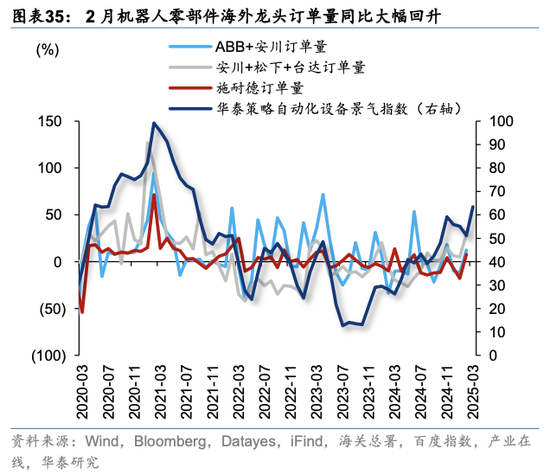 华泰策略：关税冲击下有哪些景气逆行者？