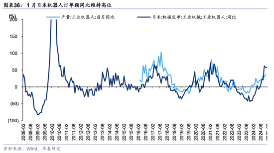 华泰策略：关税冲击下有哪些景气逆行者？
