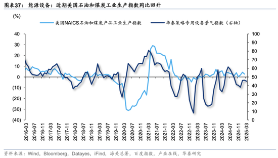 华泰策略：关税冲击下有哪些景气逆行者？