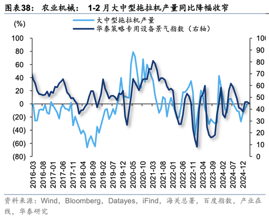 华泰策略：关税冲击下有哪些景气逆行者？