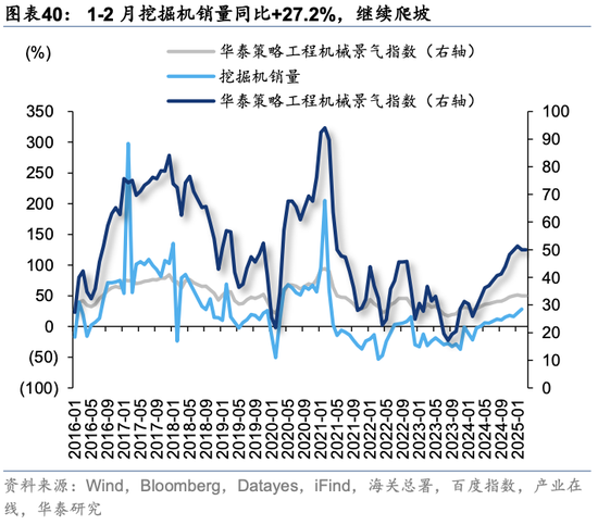 华泰策略：关税冲击下有哪些景气逆行者？