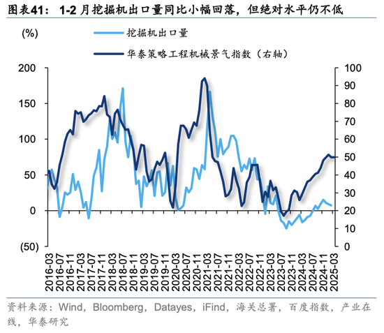 华泰策略：关税冲击下有哪些景气逆行者？