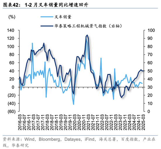 华泰策略：关税冲击下有哪些景气逆行者？