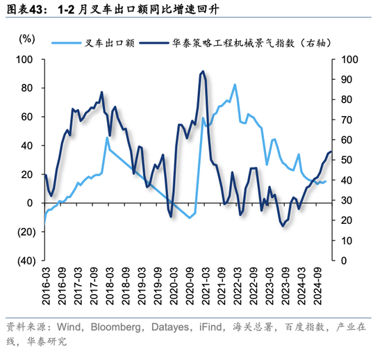 华泰策略：关税冲击下有哪些景气逆行者？