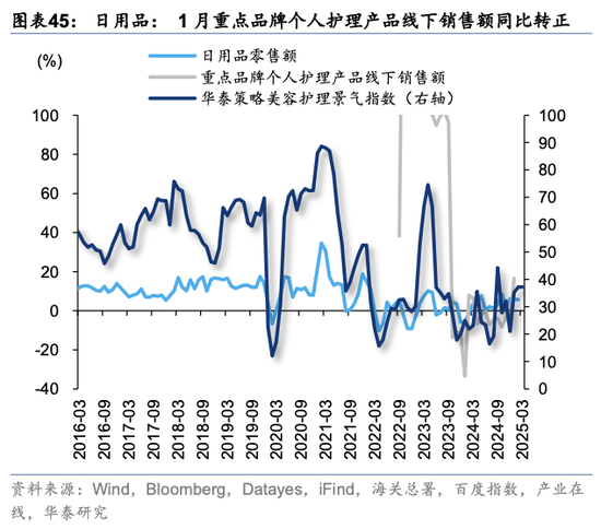 华泰策略：关税冲击下有哪些景气逆行者？