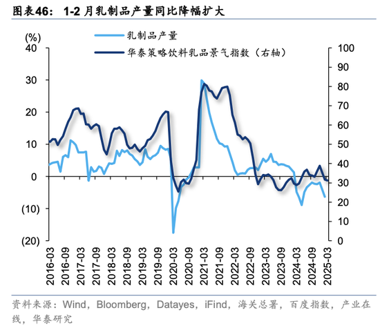 华泰策略：关税冲击下有哪些景气逆行者？