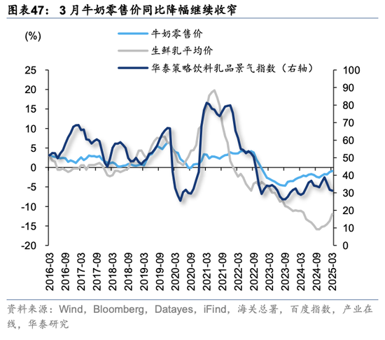 华泰策略：关税冲击下有哪些景气逆行者？