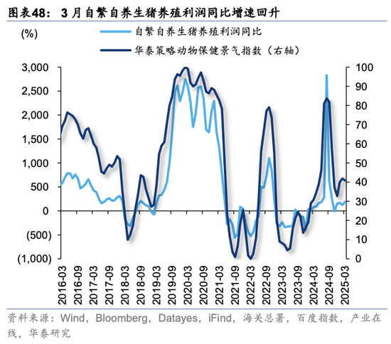 华泰策略：关税冲击下有哪些景气逆行者？