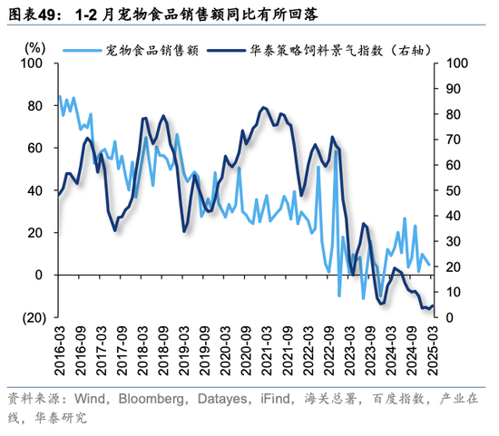 华泰策略：关税冲击下有哪些景气逆行者？