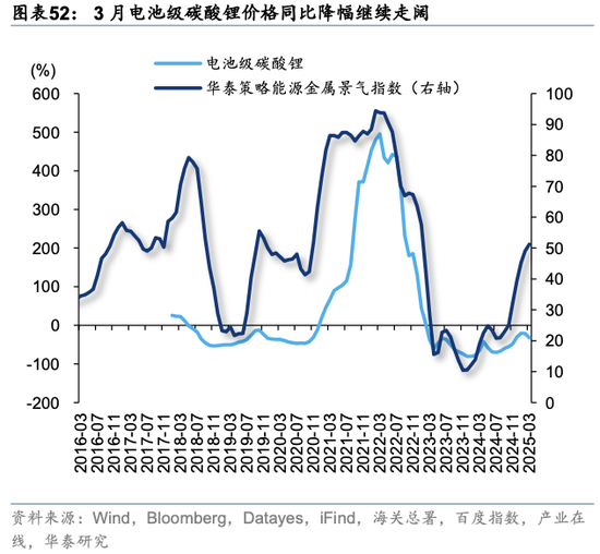 华泰策略：关税冲击下有哪些景气逆行者？