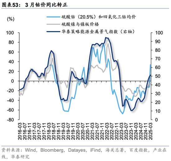 华泰策略：关税冲击下有哪些景气逆行者？