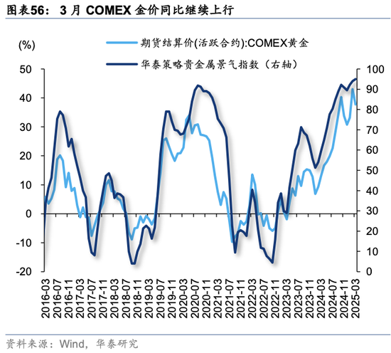 华泰策略：关税冲击下有哪些景气逆行者？