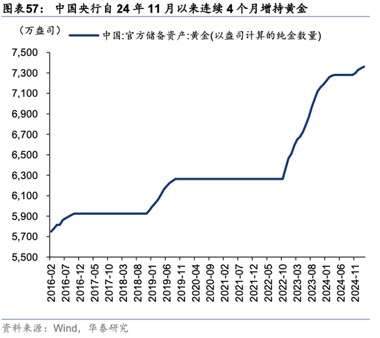 华泰策略：关税冲击下有哪些景气逆行者？