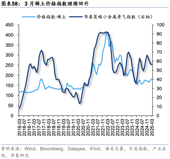 华泰策略：关税冲击下有哪些景气逆行者？