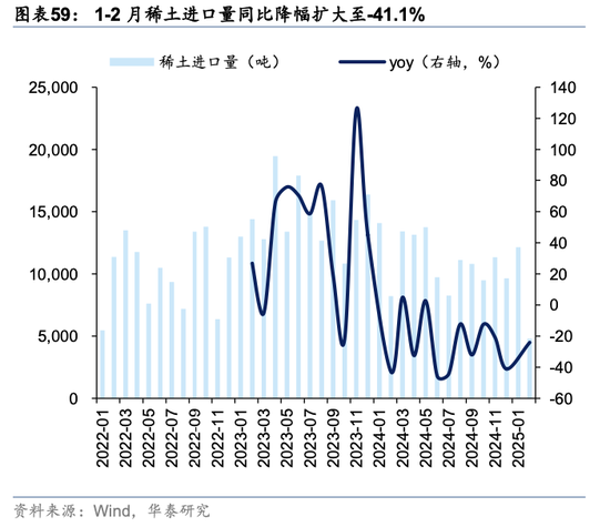 华泰策略：关税冲击下有哪些景气逆行者？