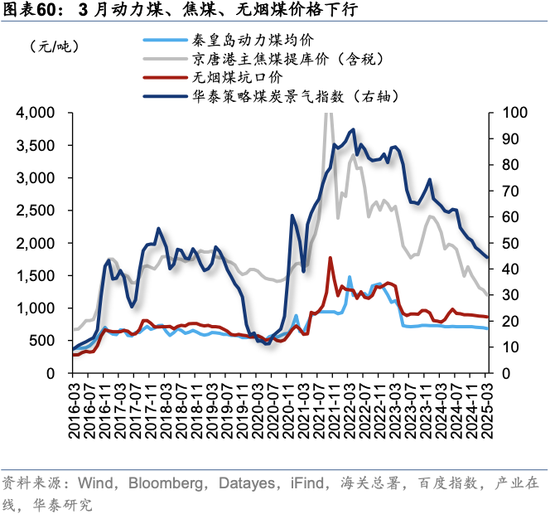 华泰策略：关税冲击下有哪些景气逆行者？