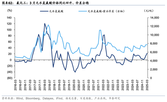 华泰策略：关税冲击下有哪些景气逆行者？