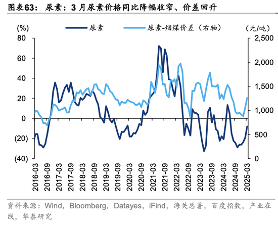 华泰策略：关税冲击下有哪些景气逆行者？