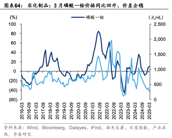 华泰策略：关税冲击下有哪些景气逆行者？