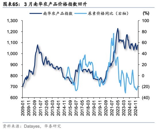 华泰策略：关税冲击下有哪些景气逆行者？