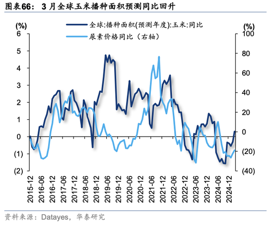 华泰策略：关税冲击下有哪些景气逆行者？