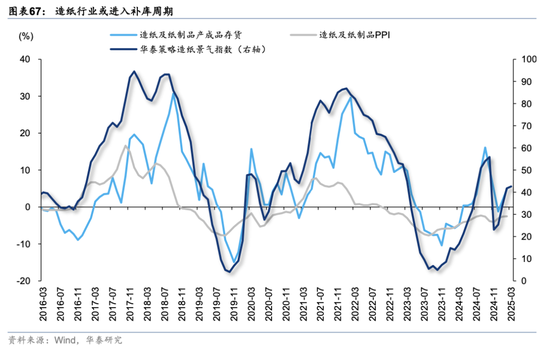 华泰策略：关税冲击下有哪些景气逆行者？