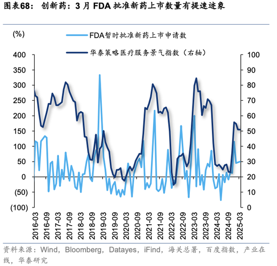 华泰策略：关税冲击下有哪些景气逆行者？
