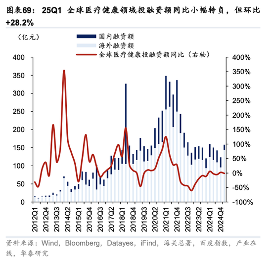 华泰策略：关税冲击下有哪些景气逆行者？