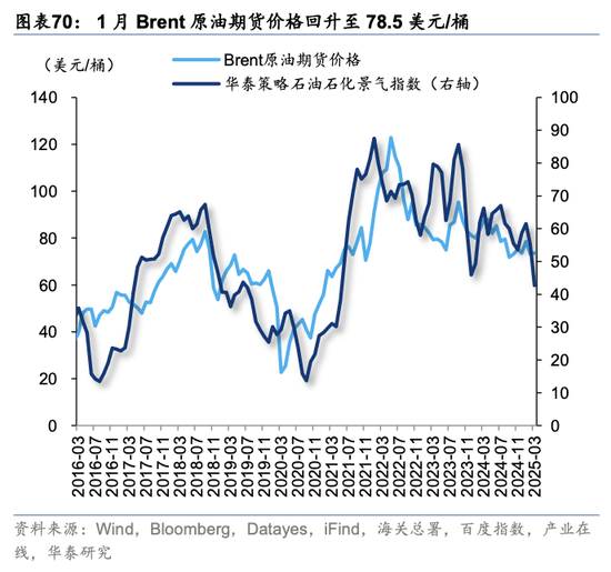 华泰策略：关税冲击下有哪些景气逆行者？