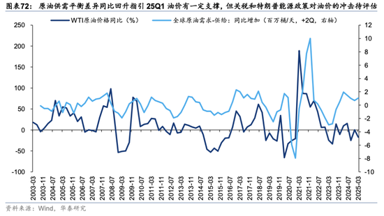 华泰策略：关税冲击下有哪些景气逆行者？