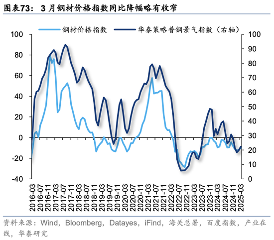 华泰策略：关税冲击下有哪些景气逆行者？