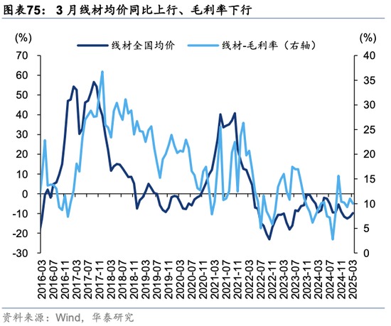 华泰策略：关税冲击下有哪些景气逆行者？