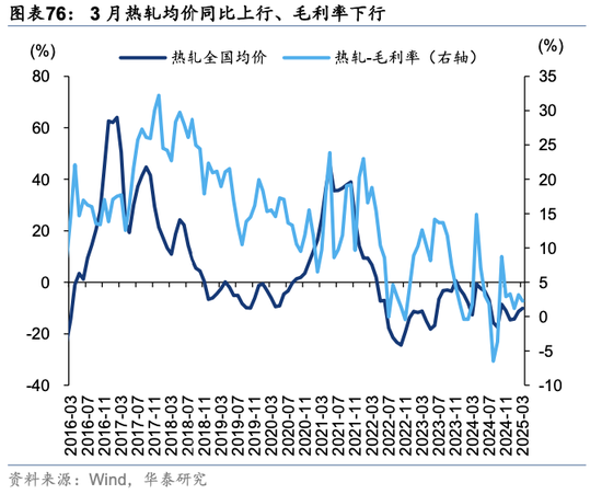 华泰策略：关税冲击下有哪些景气逆行者？