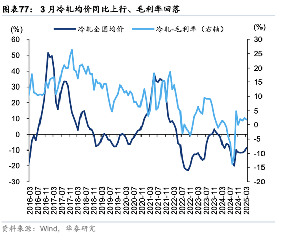 华泰策略：关税冲击下有哪些景气逆行者？