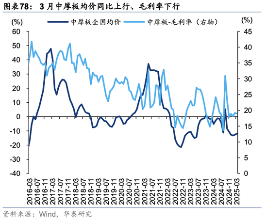 华泰策略：关税冲击下有哪些景气逆行者？