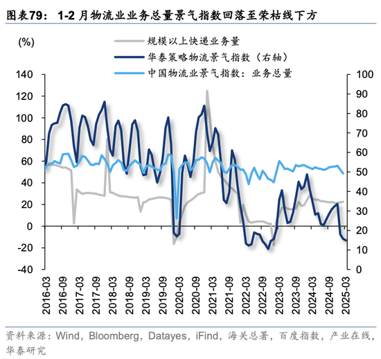 华泰策略：关税冲击下有哪些景气逆行者？